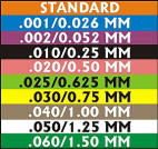 Color Code Chart